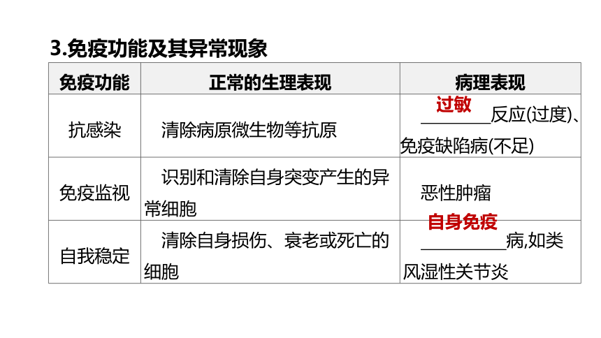 2022年浙江省中考科学一轮复习 第11课时　人、健康和环境（课件 30张PPT）