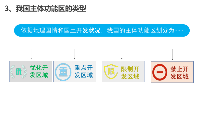 5.3中国国家发展战略举例 课件（40页）