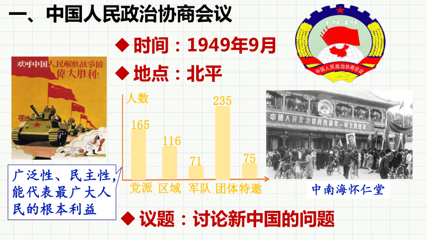 第1课 中华人民共和国成立课件(共34张PPT+视频)