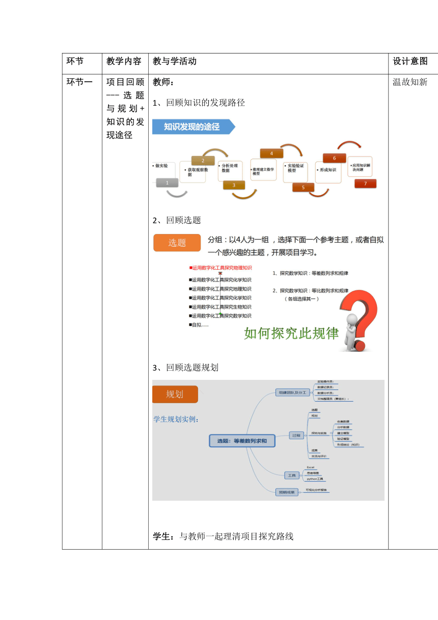 2.3 知识与数字化学习 项目探究（教学设计）-2023-2024学年高一信息技术同步教材配套教案 课件 练习（粤教版2019必修1）