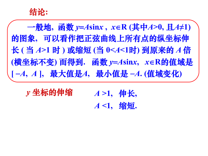 2020-2021学年高一数学人教A版必修4第一章1.5 函数y=Asin(wx+j)的图象2课时课件（ 共63张PPT）