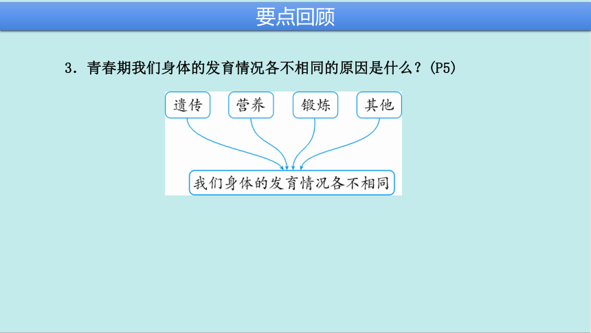 第一单元青春时光复习课件（59张幻灯片）