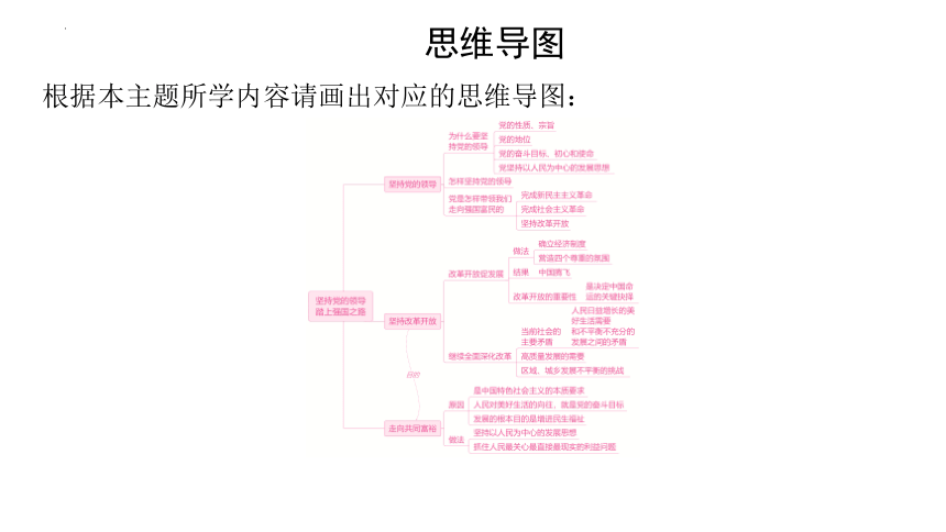 2024年中考道德与法治一轮复习课件：坚持党的领导　踏上强国之路（58张PPT）