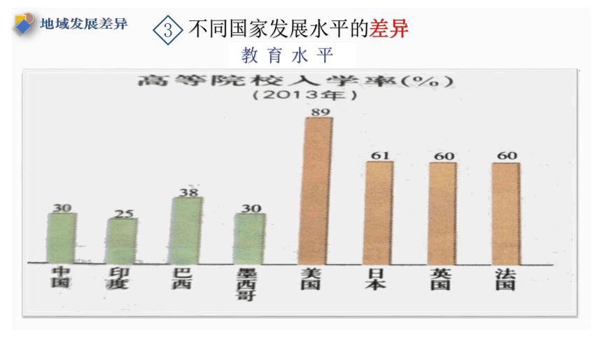 初地七上 第5章 发展与合作 同步课件