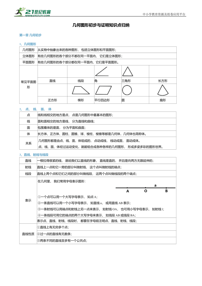 2024年中考数学复习-几何图形初步与证明知识点归纳 学案