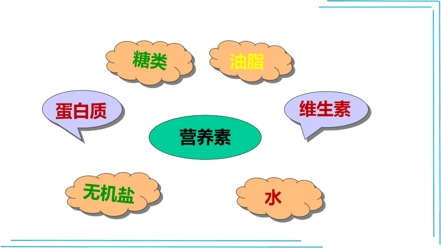 【人教九下化学最新课件】12_1 人类重要的营养物质(39张PPT)