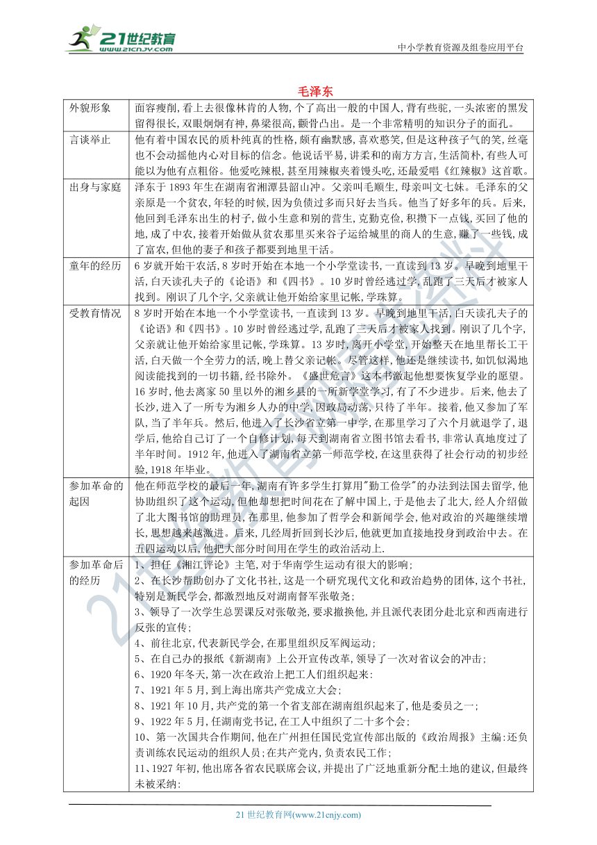 部编版十二部名著阅读人物系列专题复习：《红星照耀中国》人物之周恩来、贺龙、 毛泽东、朱德、彭德怀、徐海东 学案