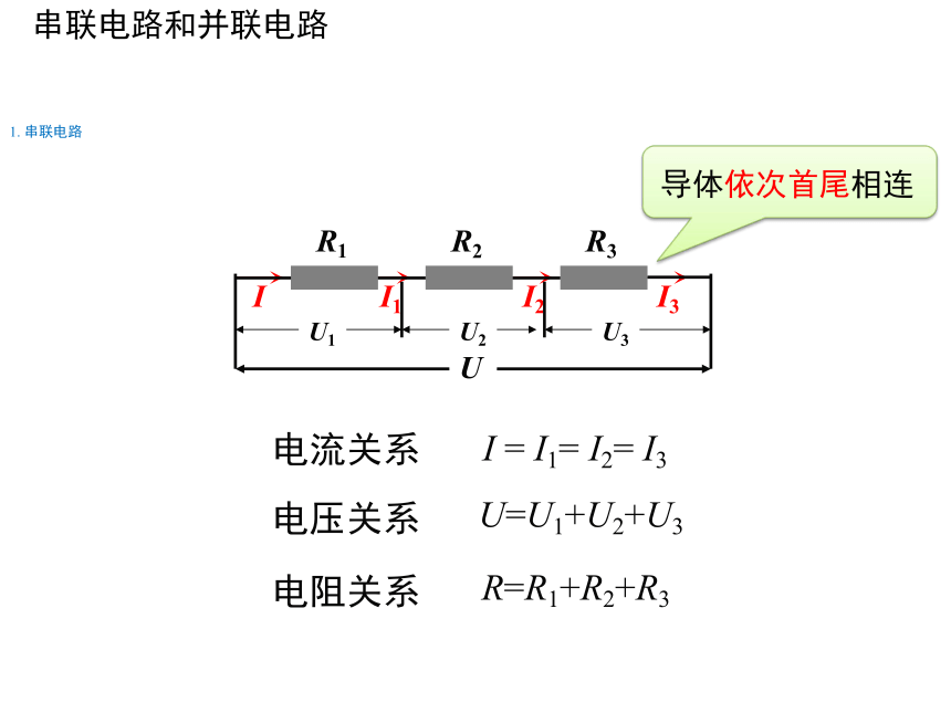 高中物理选修3-1人教新课标2.4串联电路和并联电路（23张ppt）