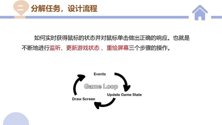 4.4  综合问题的解决 课件(共20张PPT)