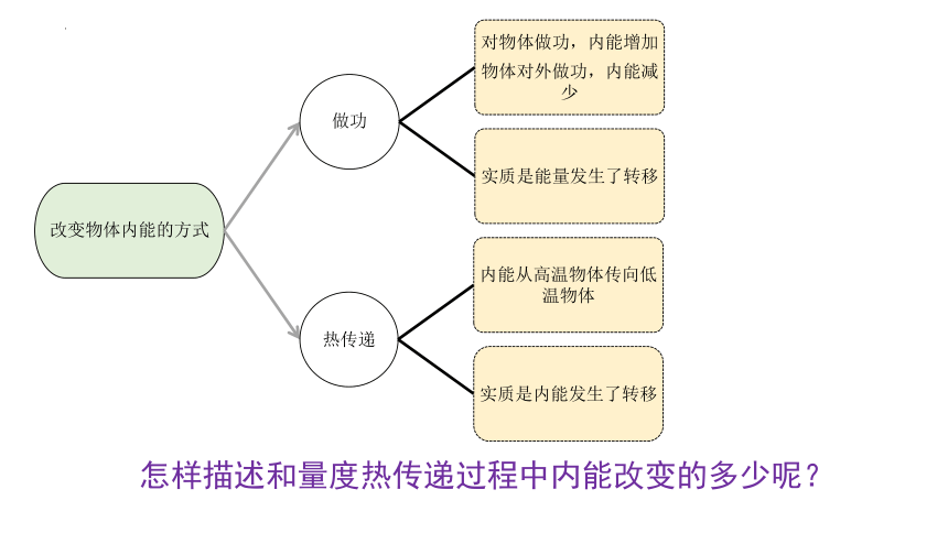 12.2 热量与热值课件  2022-2023学年沪粤版九年级上册物理（共20张PPT）