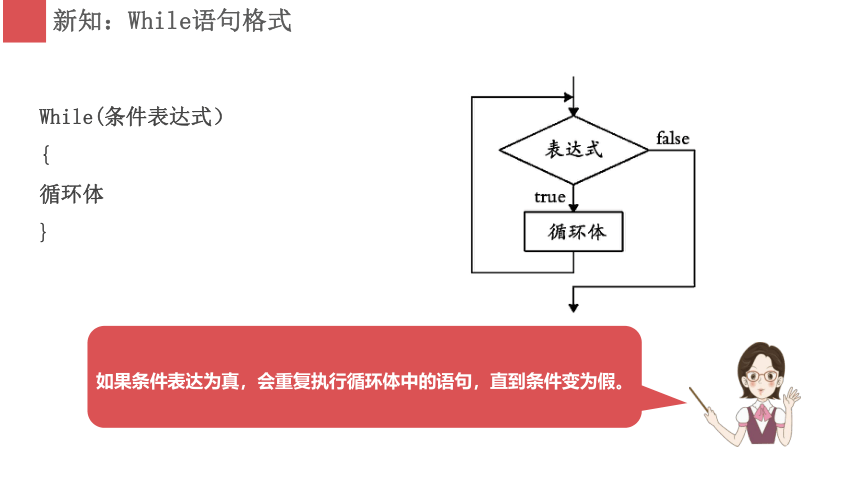 第七课主题2while循环语句课件-2020-2021学年闽教版（2020）信息技术七年级下册（16张PPT）