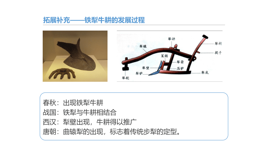 第4课 古代的生产工具与劳作 课件