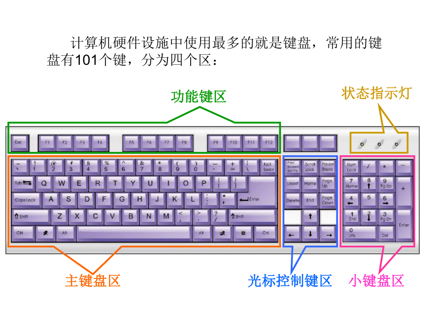 沪科版七上信息技术 1.6初步使用计算机 课件（11ppt）