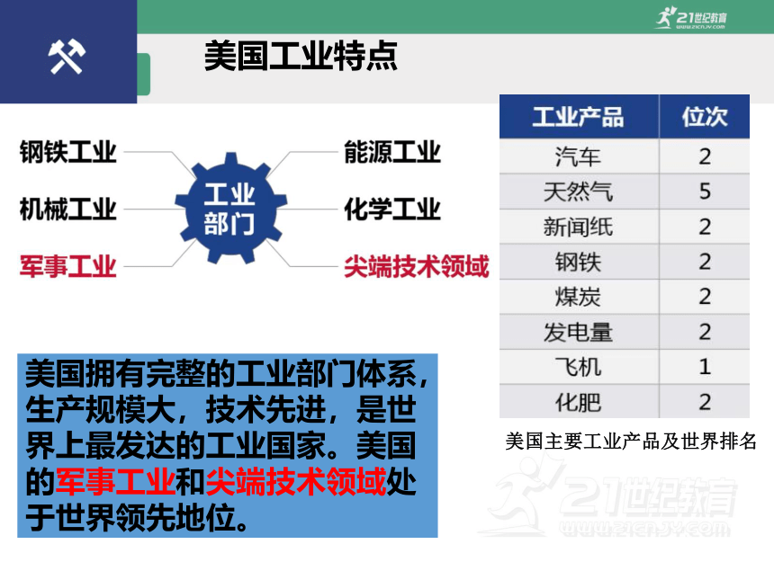 人教版七年级地理 下册 第九章 9.1 美国 第2课时 课件（共35张PPT）