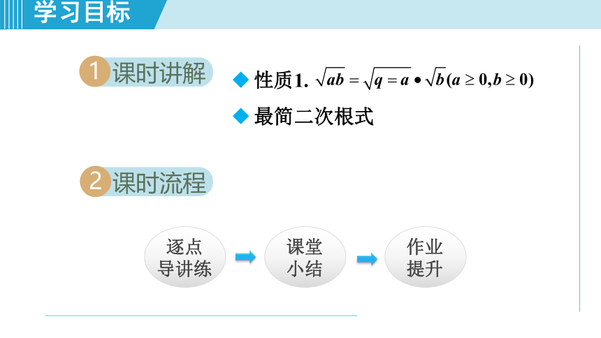 湘教八上数学 5.1.2积的算术平方根课件（28张）