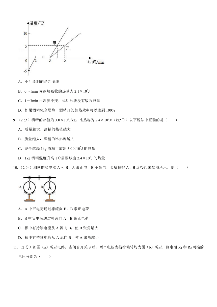 2021-2022学年河南省信阳市罗山县九年级（上）期中物理试卷（解析版）