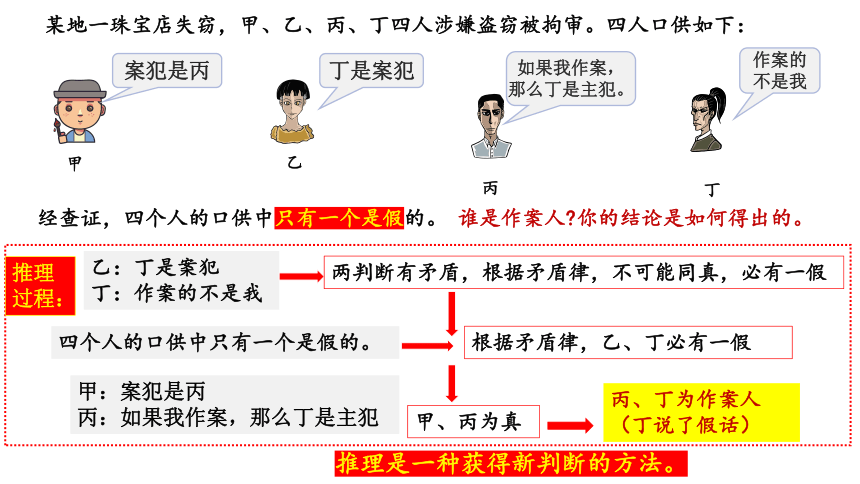 6.1推理与演绎推理概述 课件（共20张ppt+1个内嵌视频）高中政治统编版选择性必修三