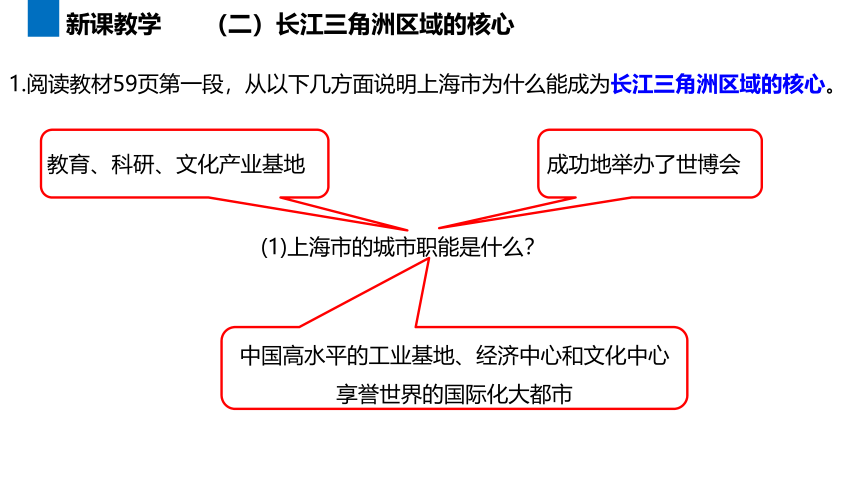 湘教版地理八年级下册7.4.2长江三角洲区域的内外联系课件(共30张PPT)