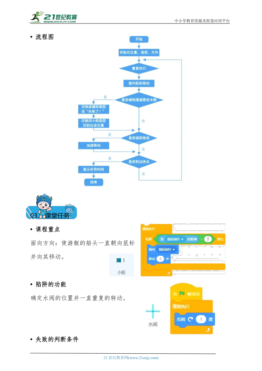 scratch少儿编程小学三年级校本教材-第12课 海峡竞速 教案