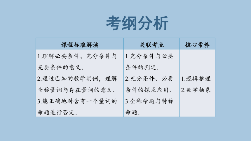 人教B版（2019）数学必修第一册综合复习：充分条件与必要条件、全称量词与存在量词课件(共33张PPT)