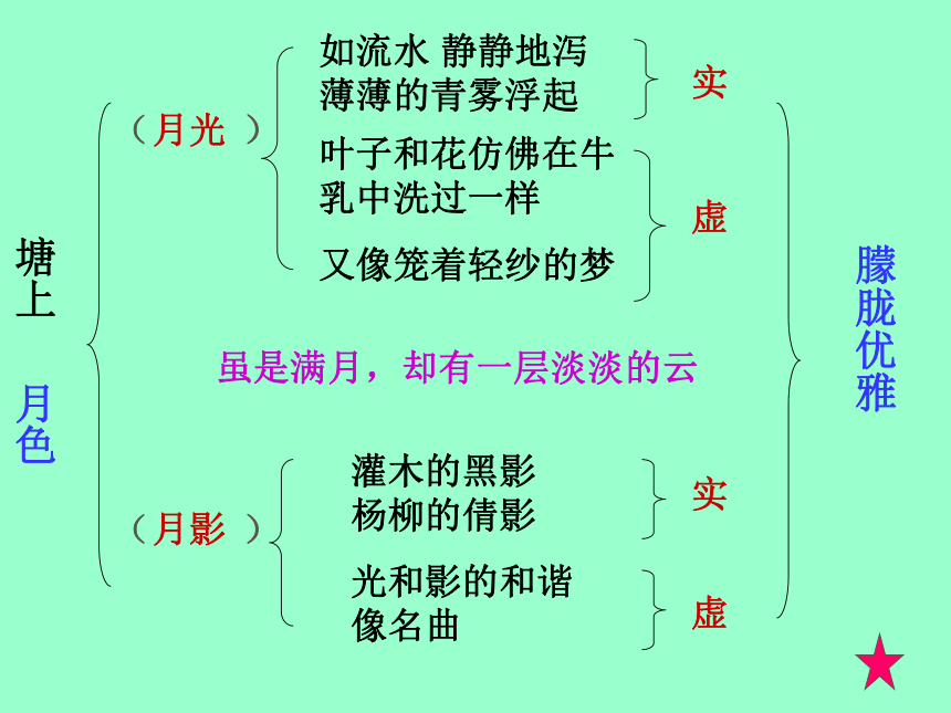 人教版高中语文必修二优质课件---1 荷塘月色(共74张PPT)