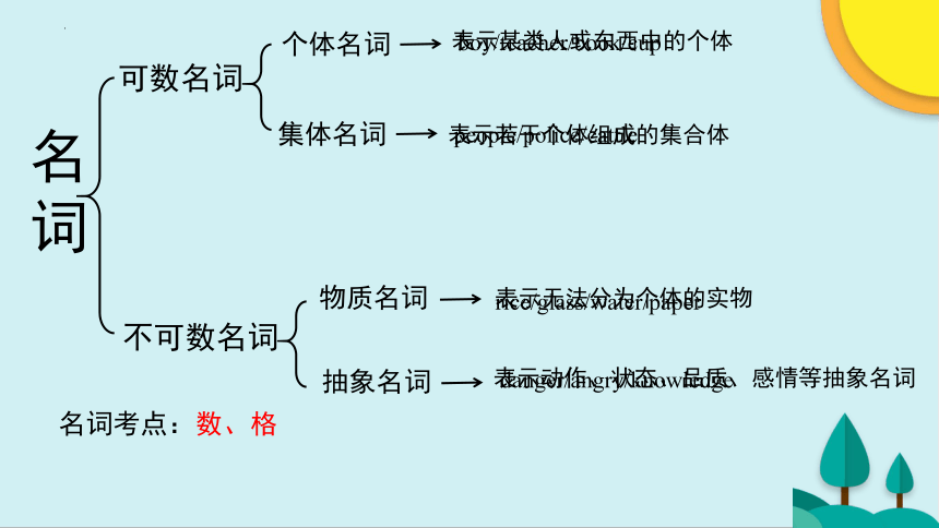 2023届高考英语复习-名词课件（23张ppt）