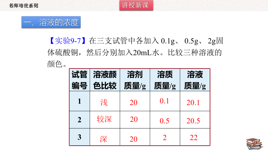 人教版化学九年级下册  9.1.1溶质的质量分数 同步课件（20张PPT）