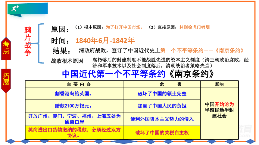 2022中考专题热点复习课件（一）中 国 史（整十周年）  （22张PPT）