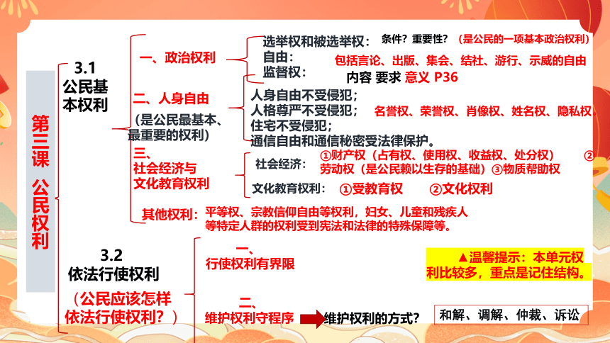 核心素养之法治观念（48张幻灯片）2024年中考道德与法治一轮复习课件