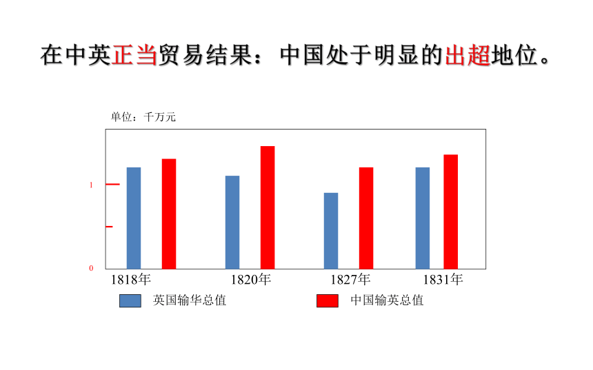 第1课 鸦片战争 课件(共41张PPT)