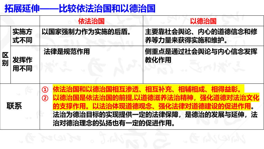 专题七 全面依法治国二轮复习课件(共41张PPT)-2024年高考政治二轮专题复习课件（统编版）