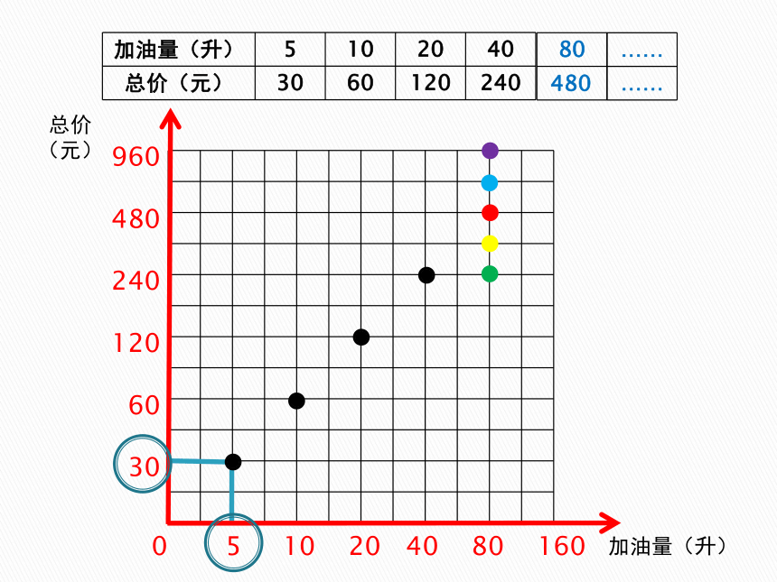 成正比例的量（课件）人教版数学六年级下册(共49张PPT)