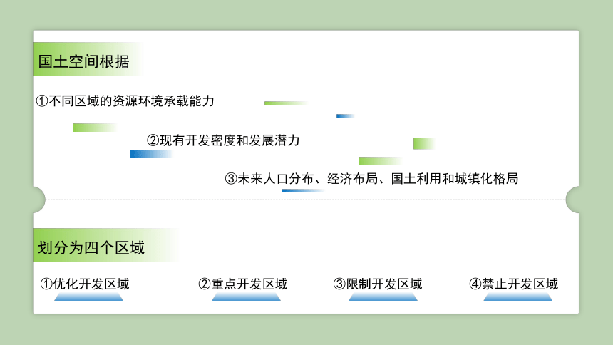 1.2《区域发展差异与因地制宜》课件（59张）