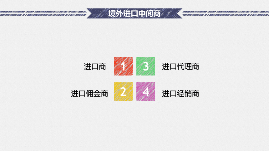 1.3.1寻找境外客户 课件(共19张PPT)-《国际贸易实务（第二版）》同步教学（高教社）