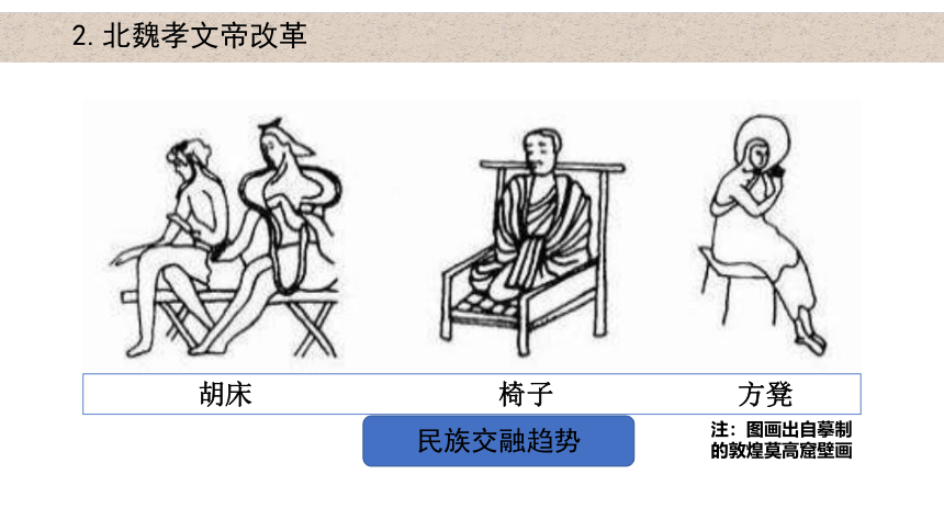 第4课 中国历代变法和改革 课件