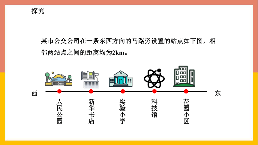 七年级数学上册-冀教版1.2数轴 课件-(共25张PPT)