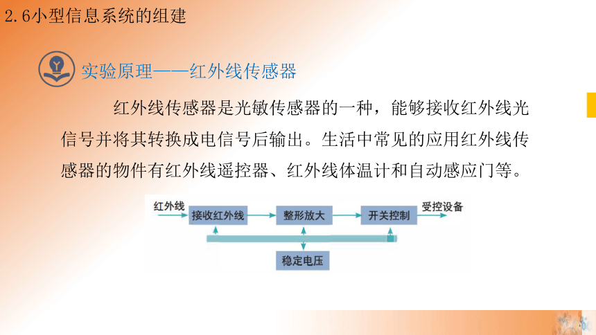 2.6 小型信息系统的组件 课件(共20张PPT)高一信息技术课件（教科版2019必修2）