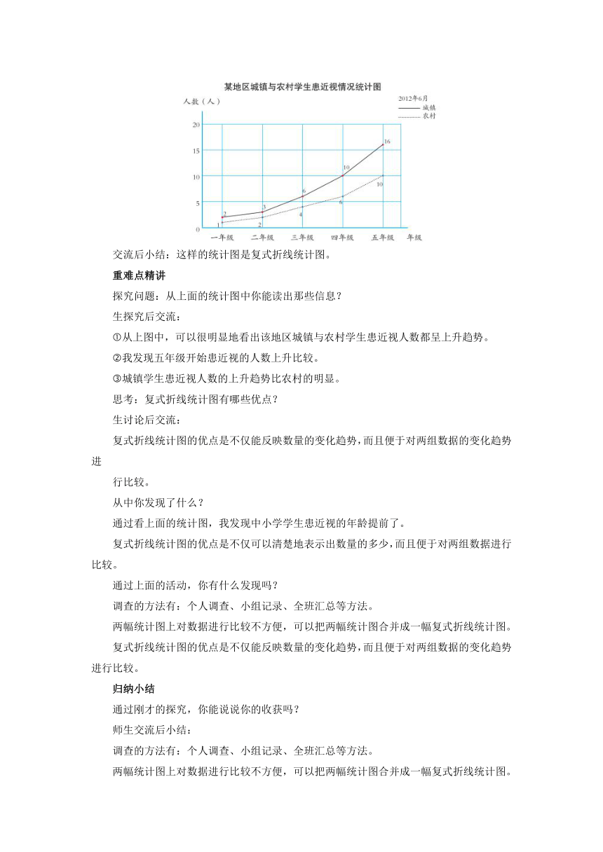 6.2复式折线统计图（教案） 数学五年级下册青岛版