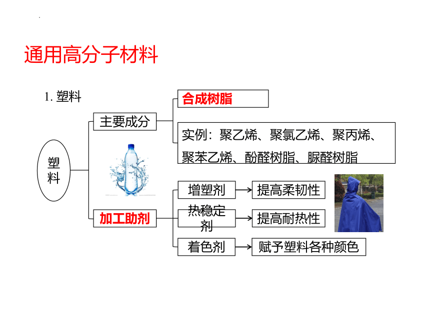 5.2 高分子材料 课件2022-2023学年高二化学人教版（2019）选择性必修3（37张ppt）