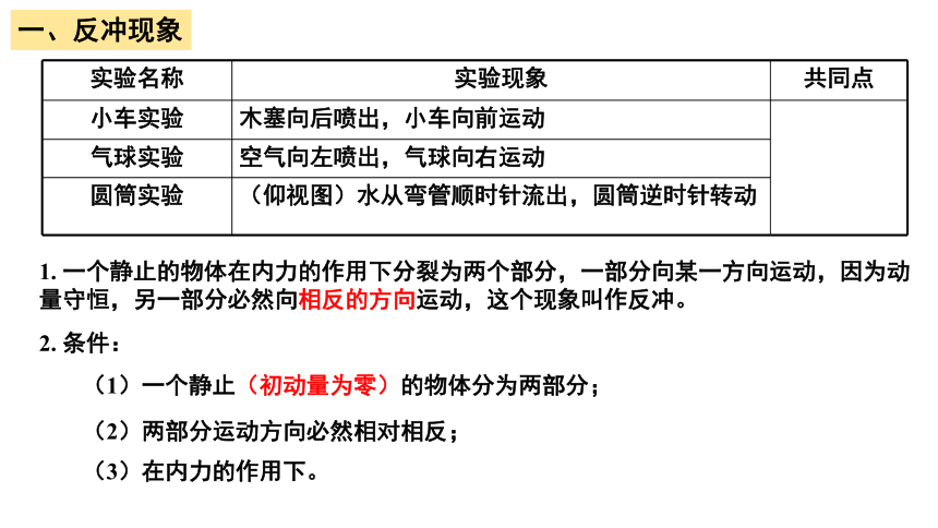 1.6反冲现象火箭 课件 (共24张PPT)