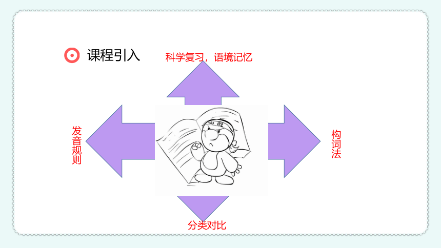 高中英语单词记忆技巧 (38张PPT)