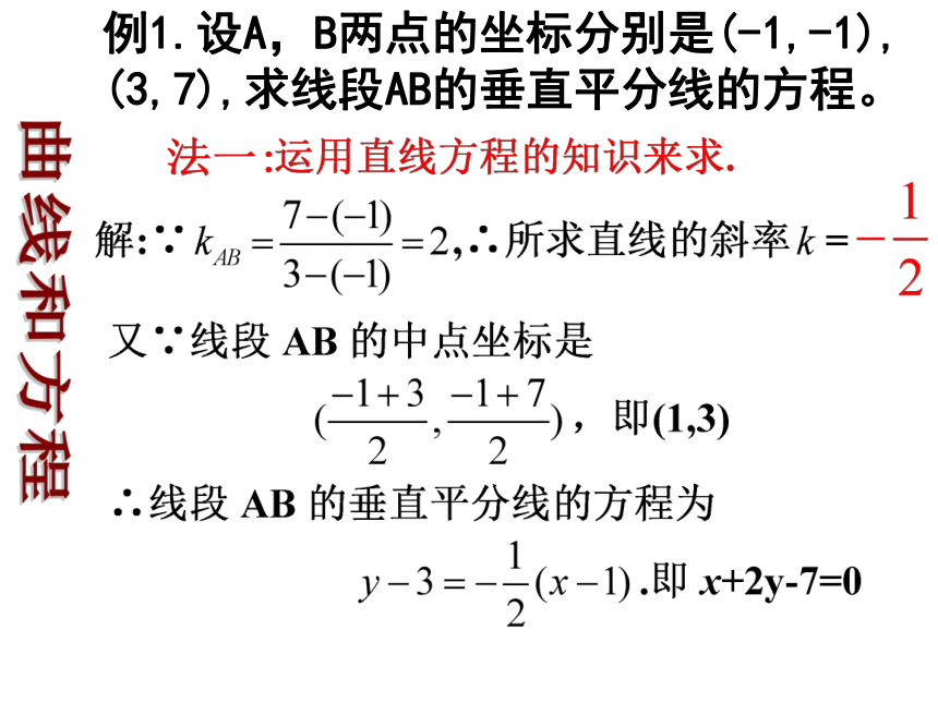 3.4.1曲线与方程-北师大版高中数学选修2-1课件（57张PPT）