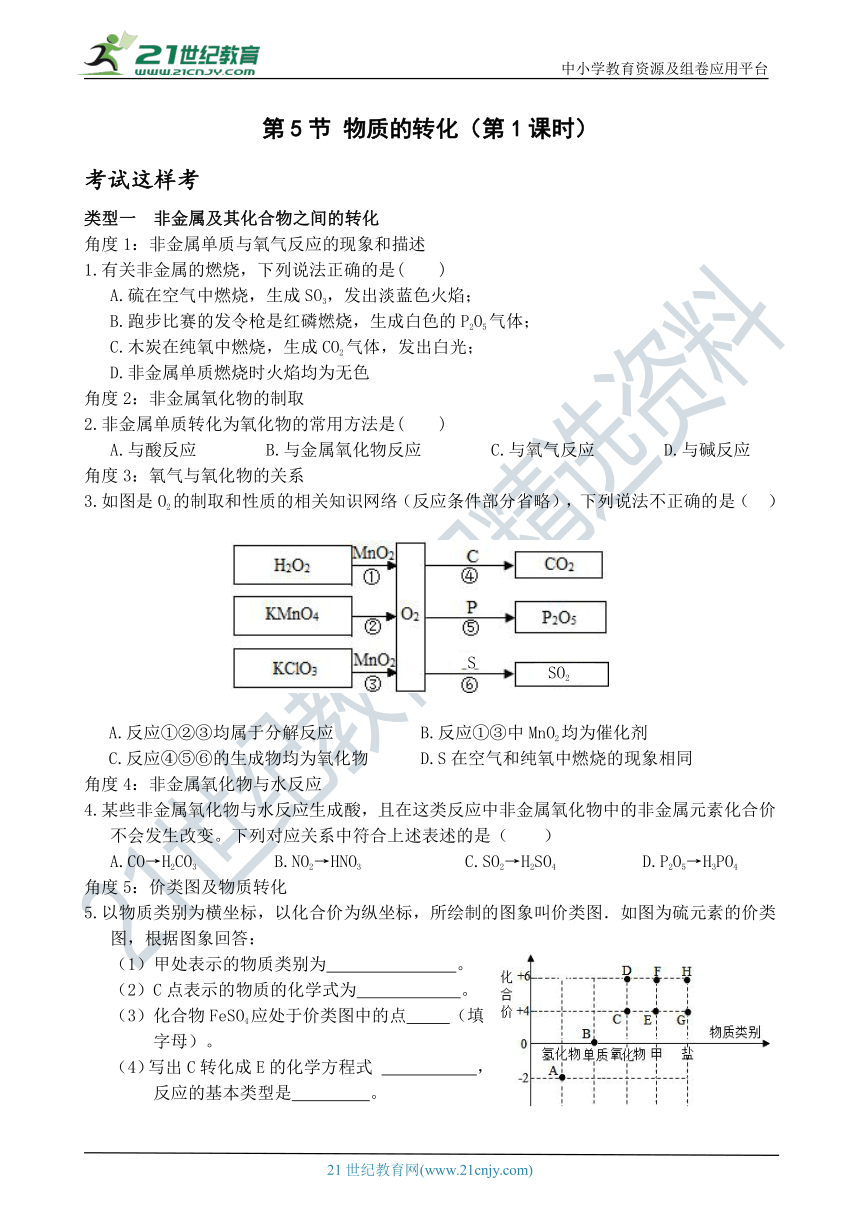考试这样考--第5节 物质的转化（第1课时） 同步练习（含答案）