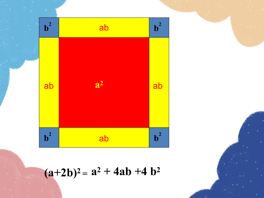 华师大版数学八年级上册 12.3.2两数和（差）的平方 课件(共19张PPT)
