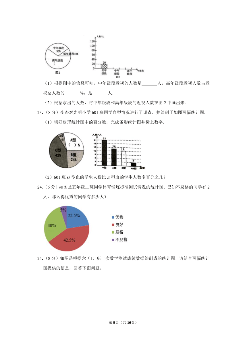 人教版六上第七单元扇形统计图综合训练（二）（含答案）