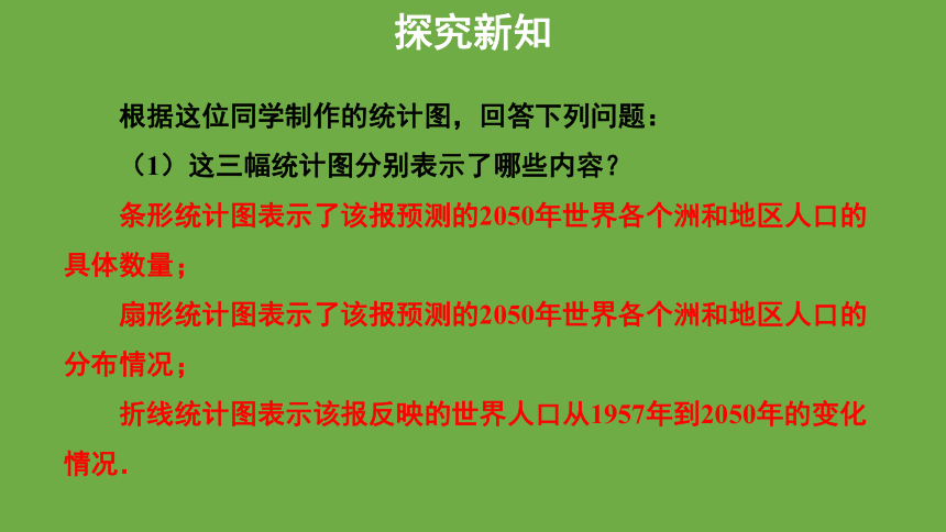 6.4.1统计图的选择  课件(共36张PPT) 北师大版数学 七年级上册