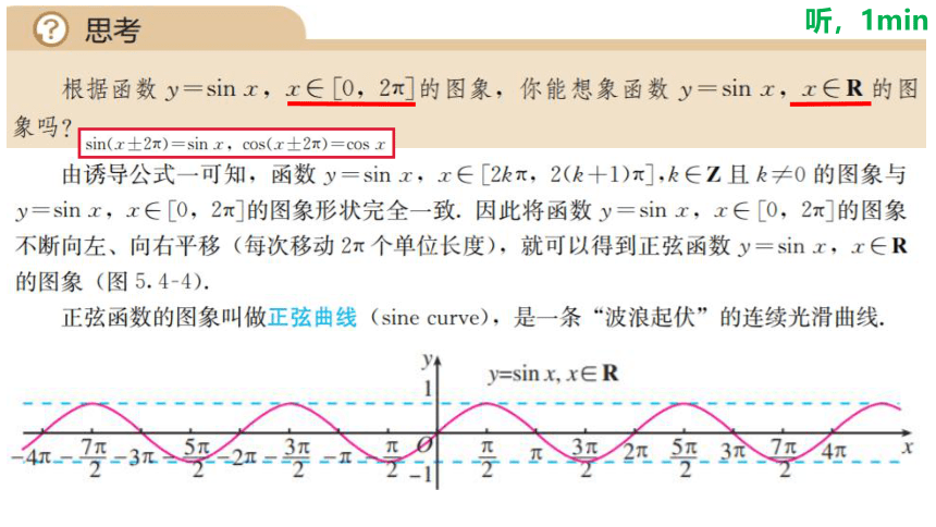 5.4.1正弦函数、余弦函数的图象  课件（共28张PPT）
