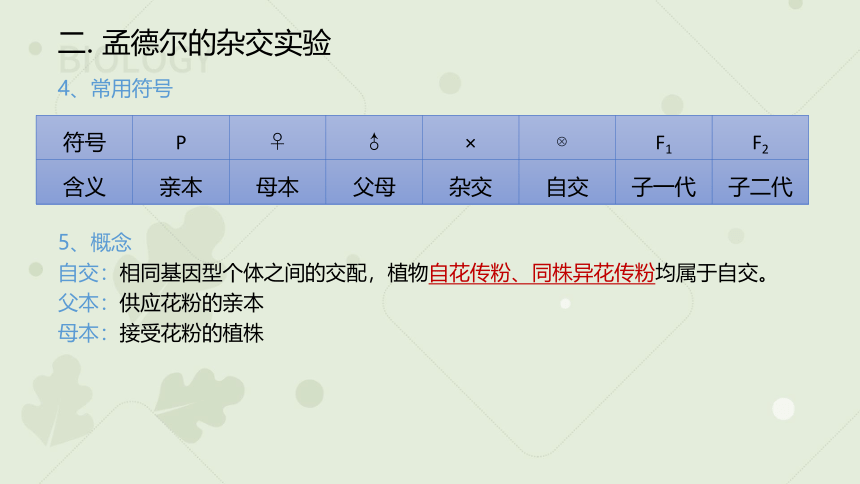 高中生物人教版（2019）必修二1.1 孟德尔的豌豆杂交实验（一）（教学课件）（18张ppt）