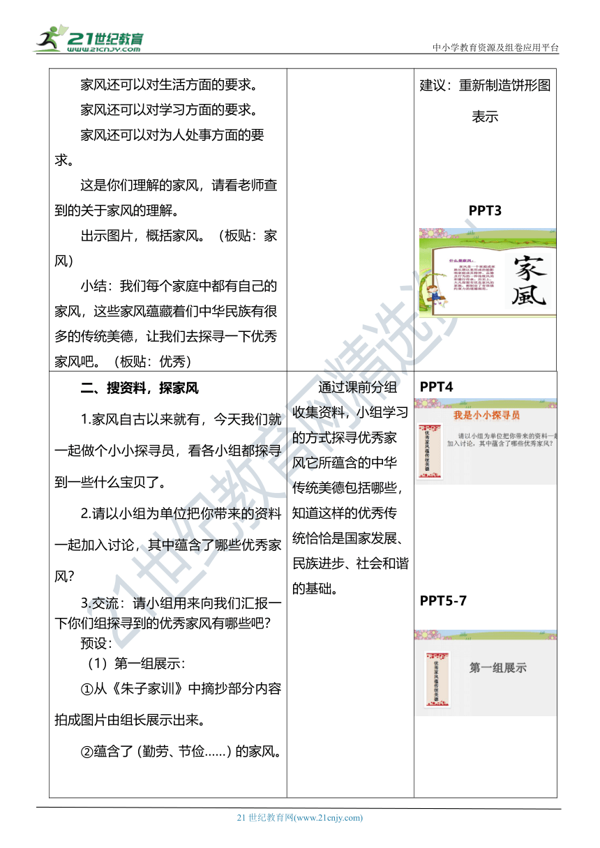 （核心素养目标）3.1 弘扬优秀家风  第一课时  教案设计