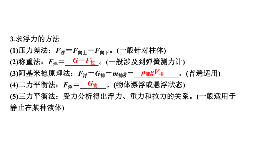 2024年中考广东专用物理一轮知识点梳理复习第11讲　浮力和阿基米德原理 课件(共43张PPT)
